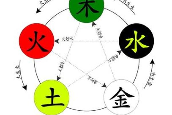 马骁凌晨五点出生命运解析:揭示五行之道与星辰影响 马骁凌晨五点出生命运解析:揭示五行之道与星辰影响