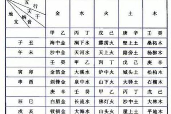 命理解析:如何根据五行缺失调整生活与运势? 命理解析:如何根据五行缺失调整生活与运势?