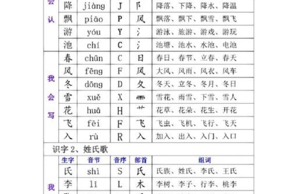 探秘“命”字的音节与部首:生命的深意 探秘“命”字的音节与部首:生命的深意
