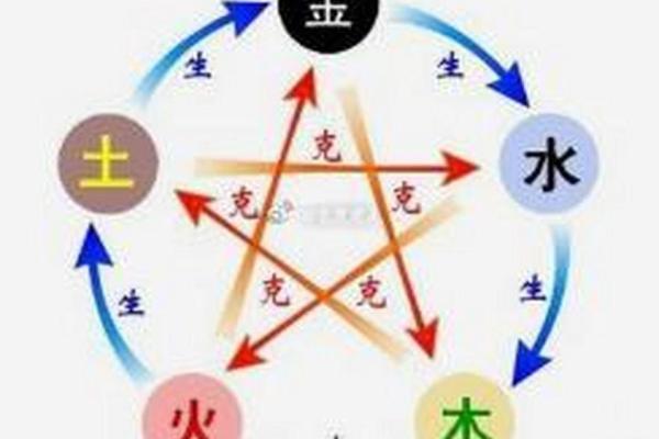 名字中带“金”的五行命理解析与运势提升 名字中带“金”的五行命理解析与运势提升
