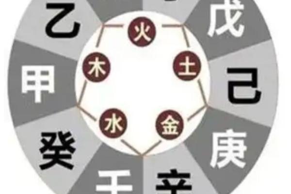 探秘命理的奥秘:如何通过命理解析自我与未来 探秘命理的奥秘:如何通过命理解析自我与未来