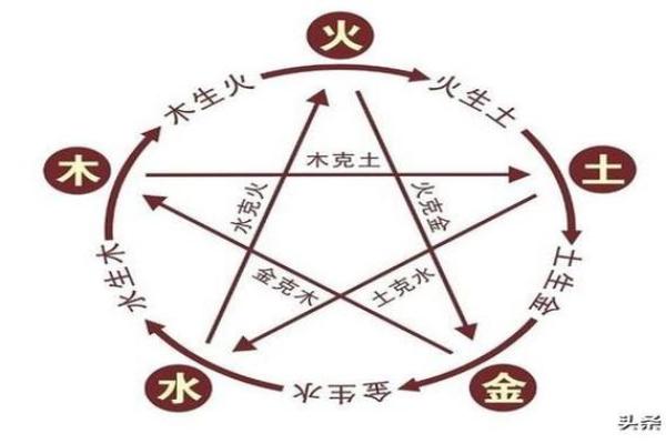 旁路土命最怕的命:深度解析土命的命理奥秘与相克关系 旁路土命最怕的命:深度解析土命的命理奥秘与相克关系