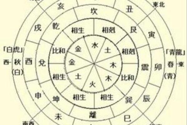 旁路土命最怕的命:深度解析土命的命理奥秘与相克关系 旁路土命最怕的命:深度解析土命的命理奥秘与相克关系