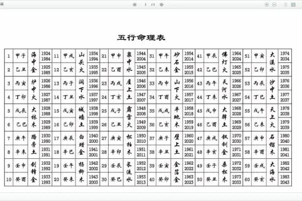 木命与五行婚配的优势与注意事项探讨 木命与五行婚配的优势与注意事项探讨