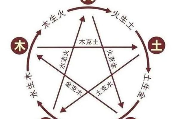 木命与水命之色彩选择:让生活更添生机与活力 木命与水命之色彩选择:让生活更添生机与活力