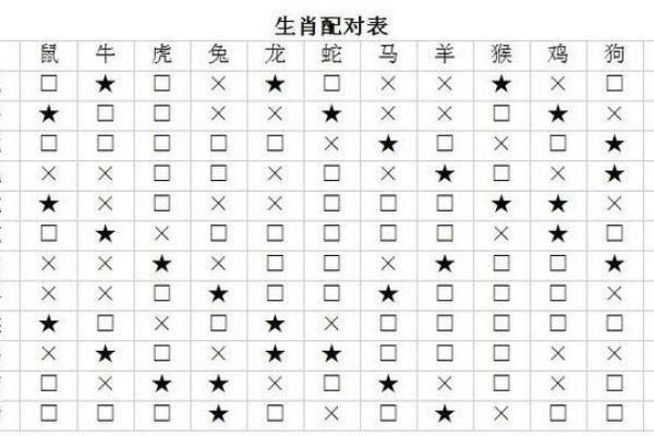 驴中火命与其他命理的完美搭配指南 驴中火命与其他命理的完美搭配指南