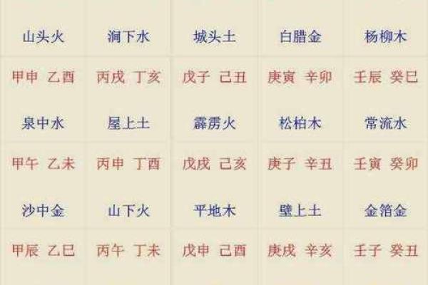 驴中火命与其他命理的完美搭配指南 驴中火命与其他命理的完美搭配指南