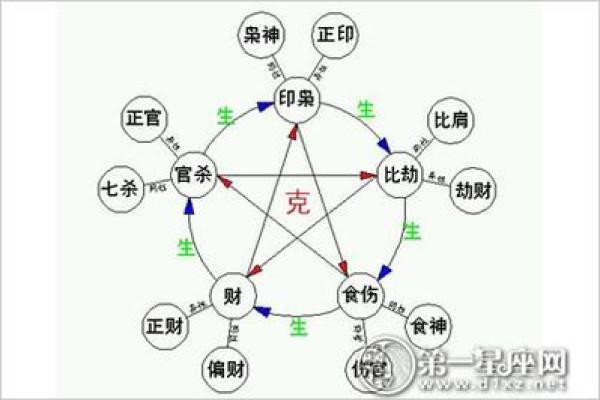 命理七杀命的调理与化解之道,生活中如何运用? 命理七杀命的调理与化解之道,生活中如何运用?