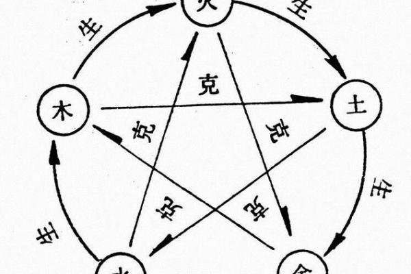 木命与火命:纹身风水的完美结合,展现个性与能量! 木命与火命:纹身风水的完美结合,展现个性与能量!