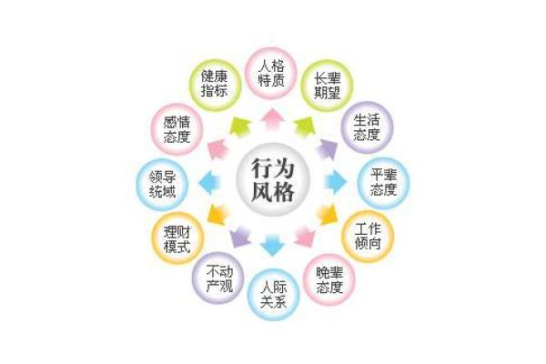 揭秘每个月阴历二十二出生者的命运与性格特征 揭秘每个月阴历二十二出生者的命运与性格特征