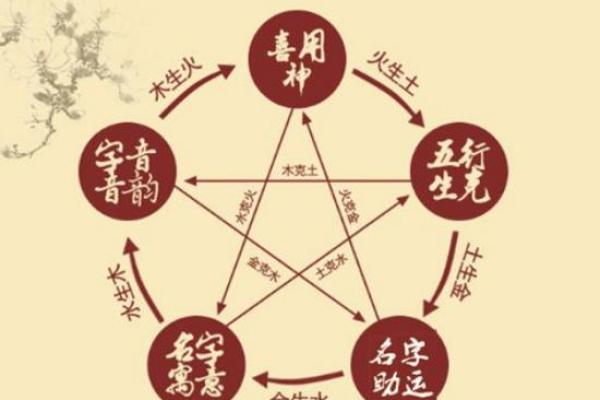 每年的阴历十月初四是什么命?揭秘属于你的命理玄机! 每年的阴历十月初四是什么命?揭秘属于你的命理玄机!