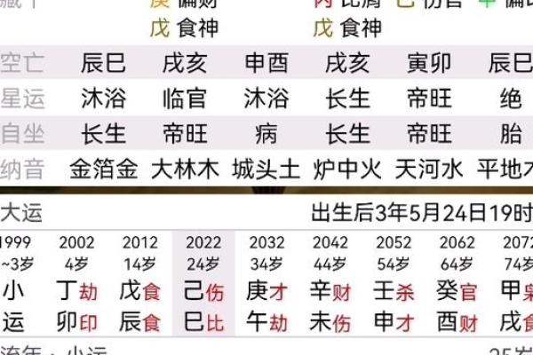 女命伤官吐秀:解读命理中的独立与魅力 女命伤官吐秀:解读命理中的独立与魅力