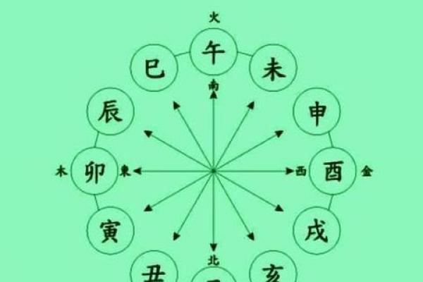 揭示命理密码:命带三个红鸾的深意与解读 揭示命理密码:命带三个红鸾的深意与解读