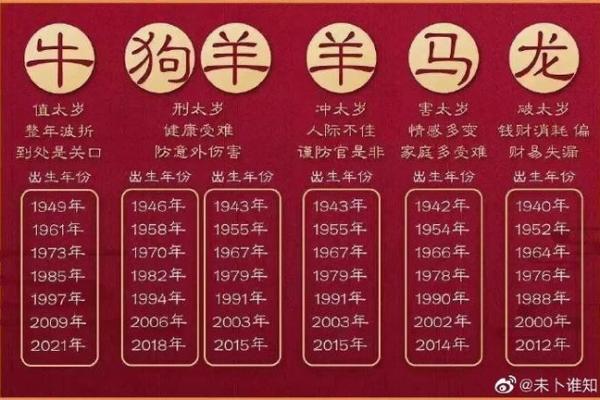 探索农历十几二十:命理背后的秘密与启示 探索农历十几二十:命理背后的秘密与启示