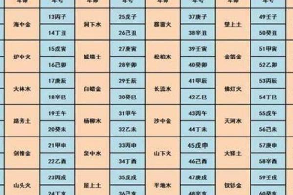 男生土命与其他命格的最佳配对,揭示命理之美! 男生土命与其他命格的最佳配对,揭示命理之美!