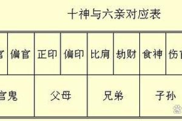 深入解析命局食神忌偏印的内涵与影响 深入解析命局食神忌偏印的内涵与影响