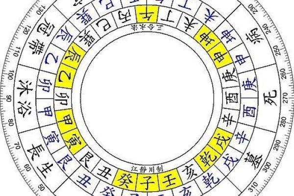 戊午女命:适合的职业与发展方向分析 戊午女命:适合的职业与发展方向分析