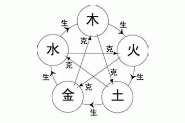 木命与火命最匹配的婚姻搭配解析 木命与火命最匹配的婚姻搭配解析
