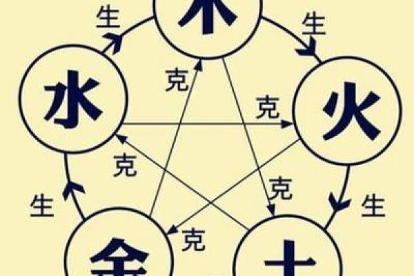 六月十九日五行命运解析:探寻命理背后的智慧与方向 六月十九日五行命运解析:探寻命理背后的智慧与方向