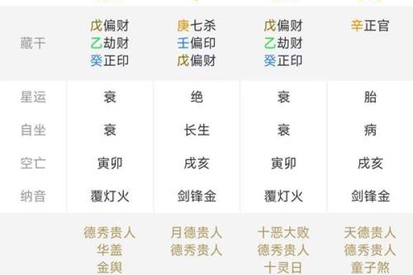 从八字看命运:揭示哪些命格不宜追求成功 从八字看命运:揭示哪些命格不宜追求成功