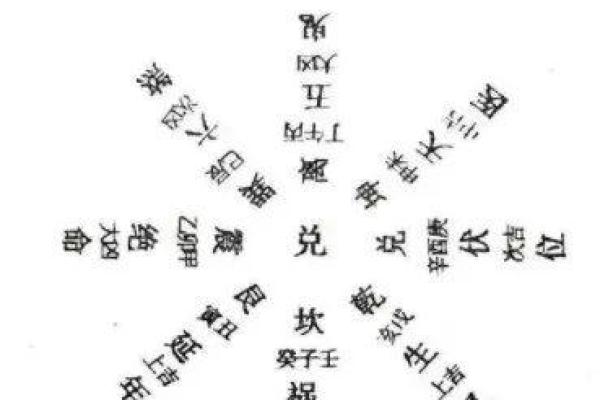 揭秘命卦兑命西四命的深层含义与生活启示 揭秘命卦兑命西四命的深层含义与生活启示