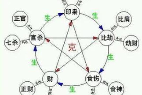 探秘男命中的官煞:命理世界的深层解析与影响 探秘男命中的官煞:命理世界的深层解析与影响