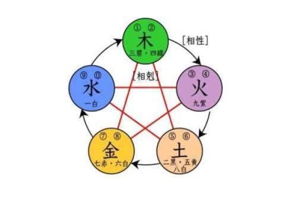 探秘男命中的官煞:命理世界的深层解析与影响 探秘男命中的官煞:命理世界的深层解析与影响