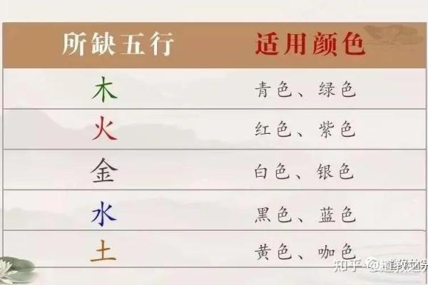 木命缺水:如何通过颜色来提升生机与活力 木命缺水:如何通过颜色来提升生机与活力