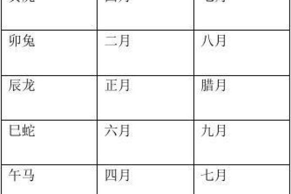 农历二月的生肖命运解析:了解你的命理与性格 农历二月的生肖命运解析:了解你的命理与性格