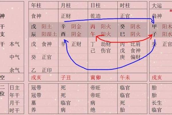 揭示女命财旺身绝的深刻含义与命理解析 揭示女命财旺身绝的深刻含义与命理解析