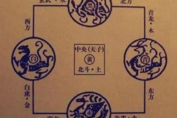 女命占白虎:解读命理中的白虎概念及其影响 女命占白虎:解读命理中的白虎概念及其影响
