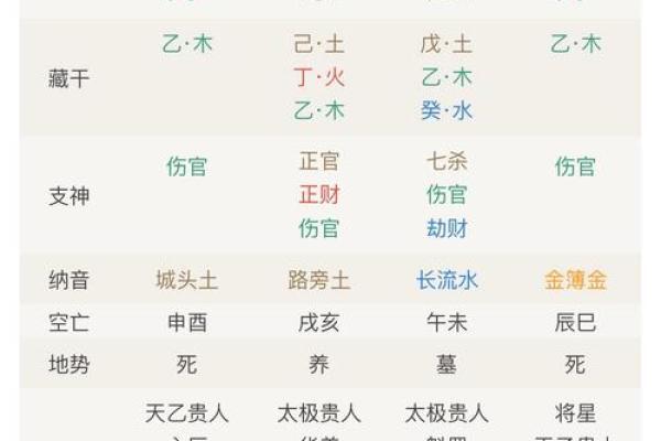 命中注定的时刻:那些适合出生的特殊时机与命理的秘密 命中注定的时刻:那些适合出生的特殊时机与命理的秘密