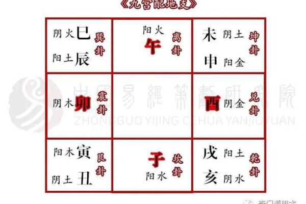 了解坤命与最佳配命,揭秘命理中的神秘结合 了解坤命与最佳配命,揭秘命理中的神秘结合