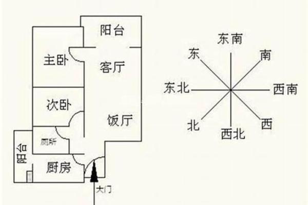 命局解析:如何通过八字看你是否能拥有房子与车子? 命局解析:如何通过八字看你是否能拥有房子与车子?
