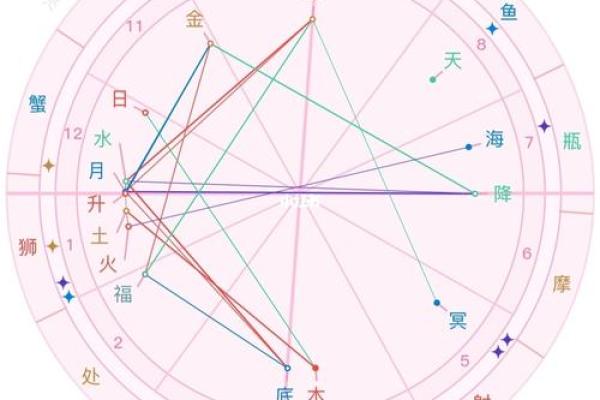 离婚命格解读:看命理如何影响婚姻关系 离婚命格解读:看命理如何影响婚姻关系