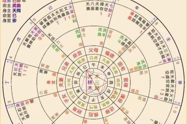 离婚命格解读:看命理如何影响婚姻关系 离婚命格解读:看命理如何影响婚姻关系