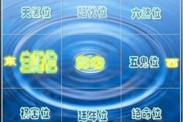 命格属金缺火之人的居家风水布局策略 命格属金缺火之人的居家风水布局策略