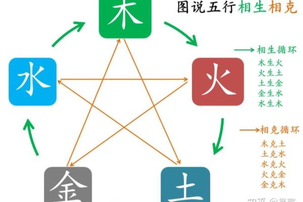 探索劫财女命:揭示命理中五行的奥秘与人生智慧 探索劫财女命:揭示命理中五行的奥秘与人生智慧