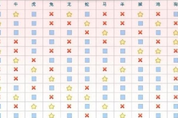 命格中的六害解析:探寻人生道路的隐秘指引 命格中的六害解析:探寻人生道路的隐秘指引