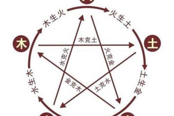 命局喜金者解析:为何金元素对命运如此重要? 命局喜金者解析:为何金元素对命运如此重要?
