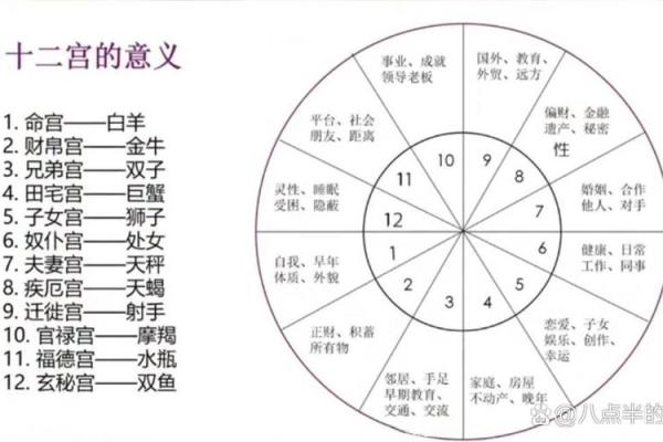 揭秘命理学中的偏财命格:如何把握财富机遇? 揭秘命理学中的偏财命格:如何把握财富机遇?