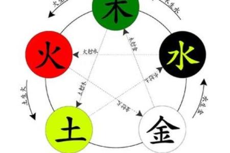 马骁凌晨五点出生命运解析：揭示五行之道与星辰影响