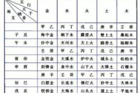 命理解析：如何根据五行缺失调整生活与运势？