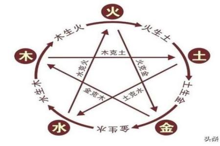旁路土命最怕的命：深度解析土命的命理奥秘与相克关系