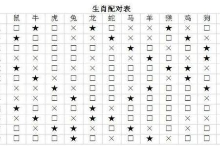 驴中火命与其他命理的完美搭配指南