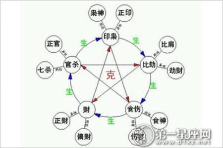命理七杀命的调理与化解之道，生活中如何运用？