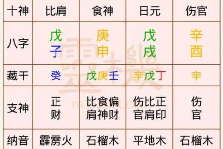 农历九八十一，深解命理背后的奥秘与人生影响