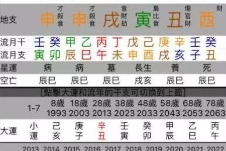 女命伤官吐秀：解读命理中的独立与魅力