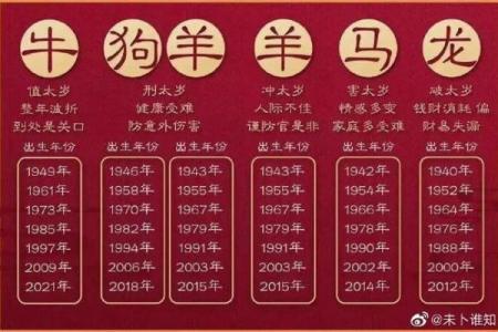 探索农历十几二十：命理背后的秘密与启示