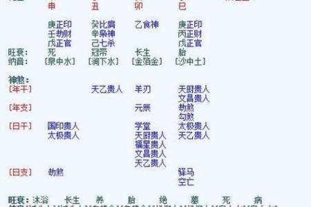 命带羊刃者的人生旅程：强势与挑战并存的命理解读